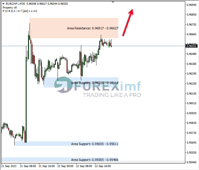 Analisa-EURCHF-Hari-Ini-25-09-2023