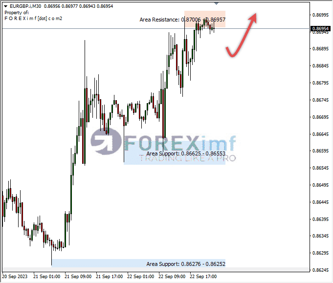 Analisa-EURGBP-Hari-Ini-25-09-2023
