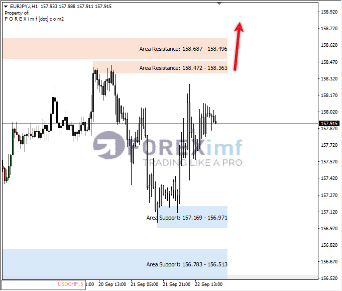 Analisa-EURJPY-Hari-Ini-25-09-2023