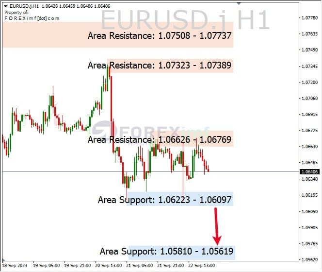 Analisa-EURUSD-Hari-Ini-25-09-2023