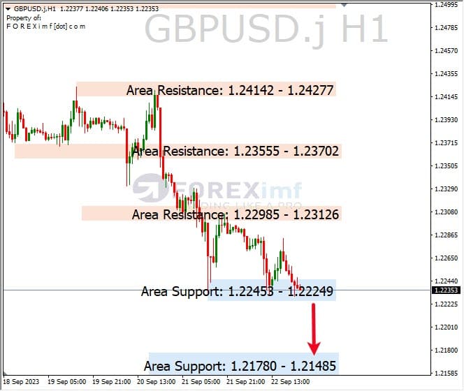 Analisa-GBPUSD-Hari-Ini-25-09-2023