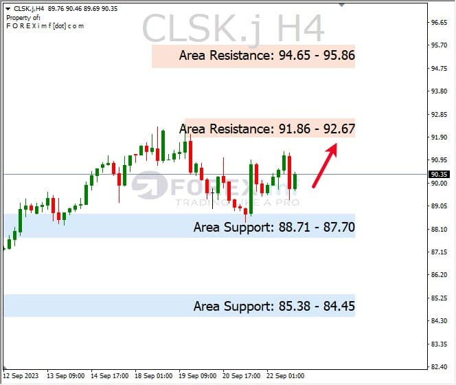 Forecast Oil Minggu Ini