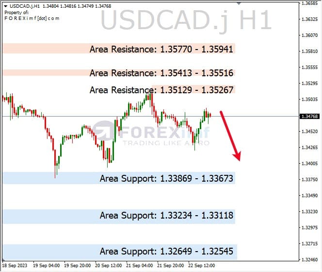 Analisa-USDCAD-Hari-Ini-25-09-2023