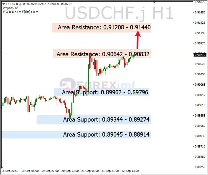 Analisa-USDHF-Hari-Ini-25-09-2023