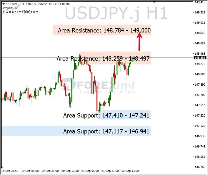 Analisa-USDJPY-Hari-Ini-25-09-2023