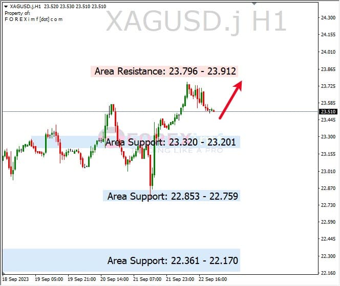 Analisa-XAGUSD-Hari-Ini-25-09-2023