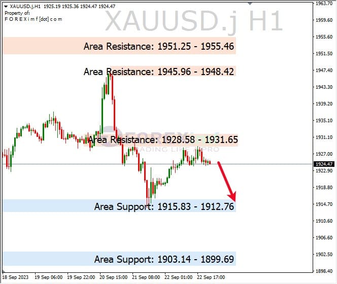 Analisa-XAUUSD-Hari-Ini-25-09-2023