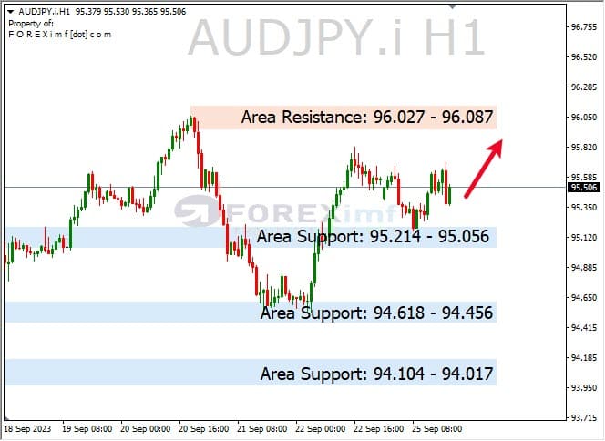 Analisa-AUDJPY-Hari-Ini-26-09-2023