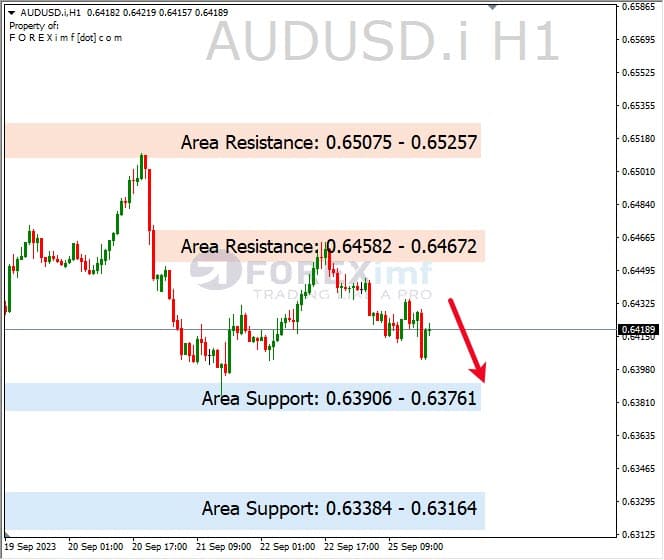 Analisa-AUDUSD-Hari-Ini-26-09-2023