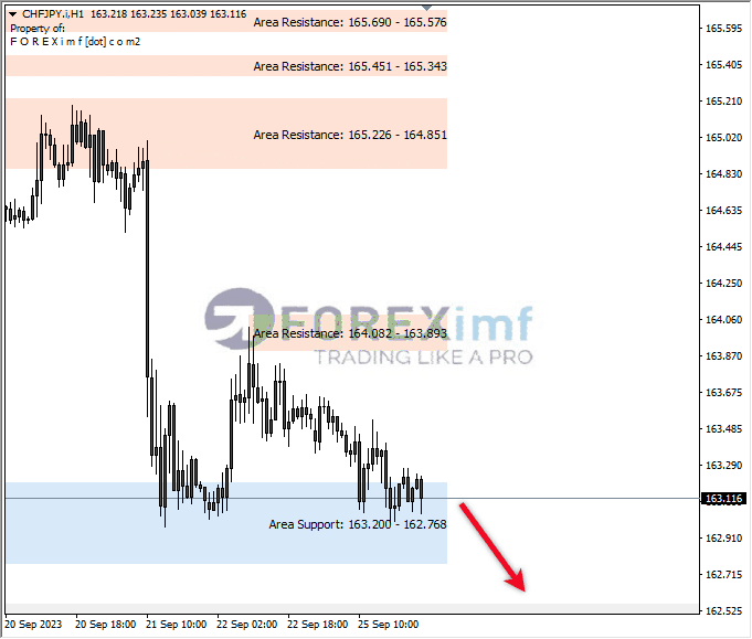 Analisa-CHFJPY-Hari-Ini-26-09-2023