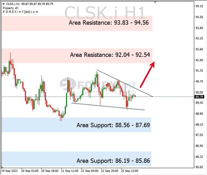 Analisa-CLSK-Hari-Ini-26-09-2023
