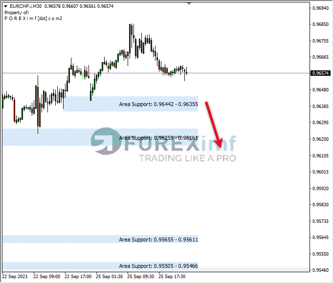 Analisa-EURCHF-Hari-Ini-26-09-2023