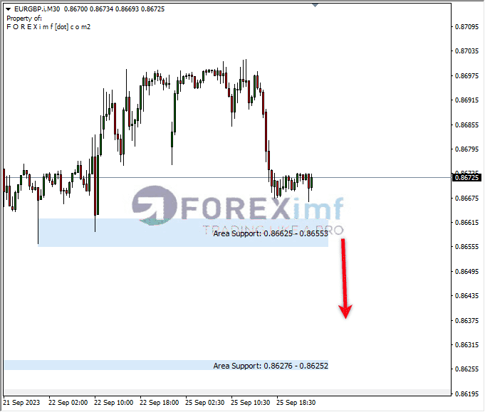 Analisa-EURGBP-Hari-Ini-26-09-2023