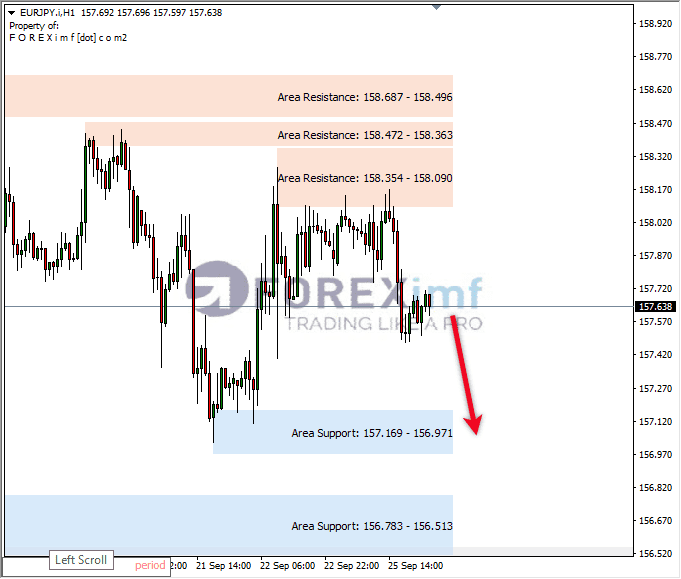 Analisa-EURJPY-Hari-Ini-26-09-2023