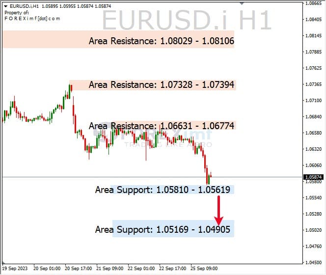 Analisa-EURUSD-Hari-Ini-26-09-2023