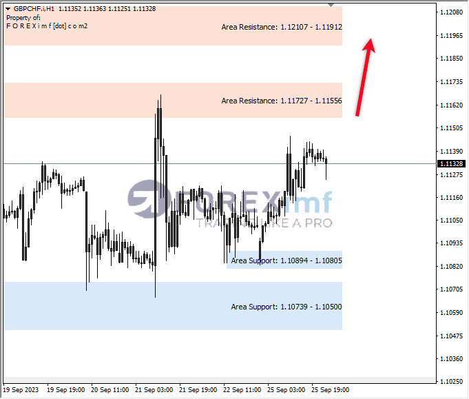 Analisa-GBPCHF-Hari-Ini-26-09-2023