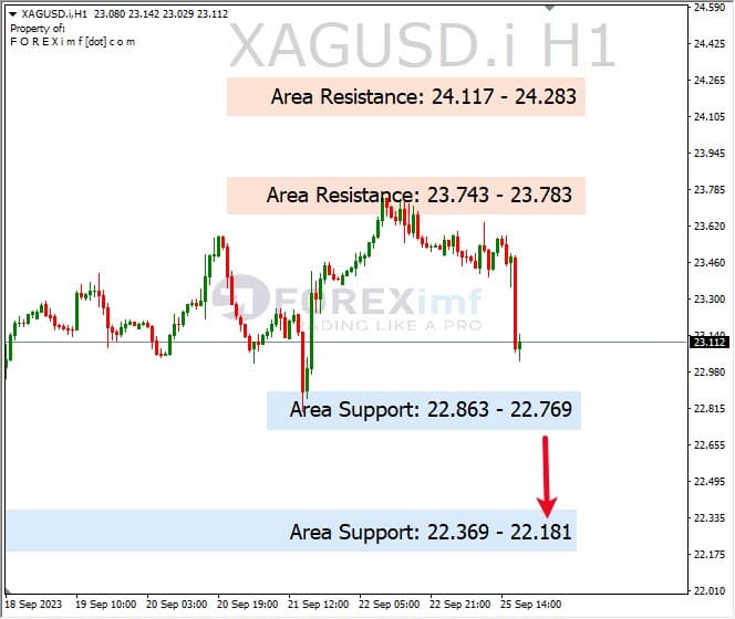Analisa-XAGUSD-Hari-Ini-26-09-2023