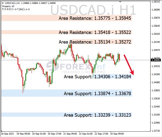 Analisa-USDCAD-Hari-Ini-26-09-2023