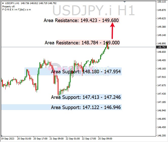 Analisa-USDJPY-Hari-Ini-26-09-2023