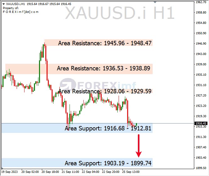 Analisa-XAUUSD-Hari-Ini-26-09-2023