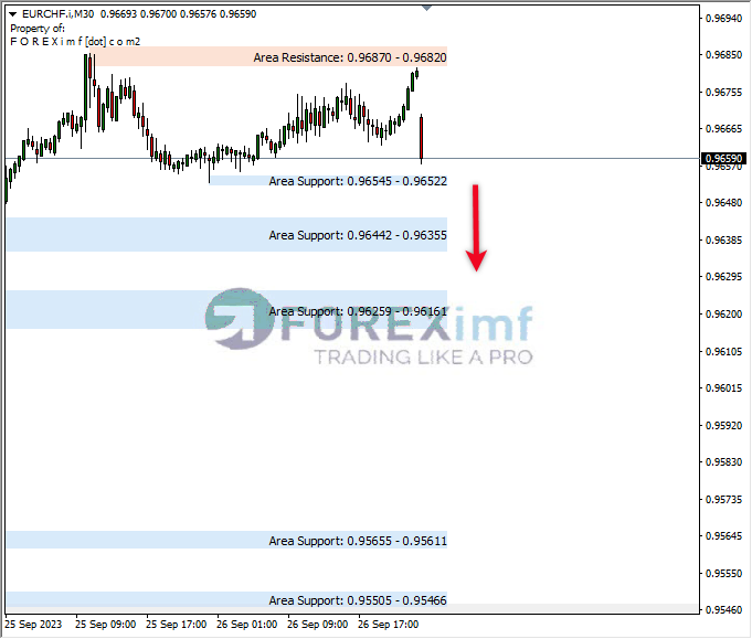 Analisa-EURCHF-Hari-Ini-27-09-2023