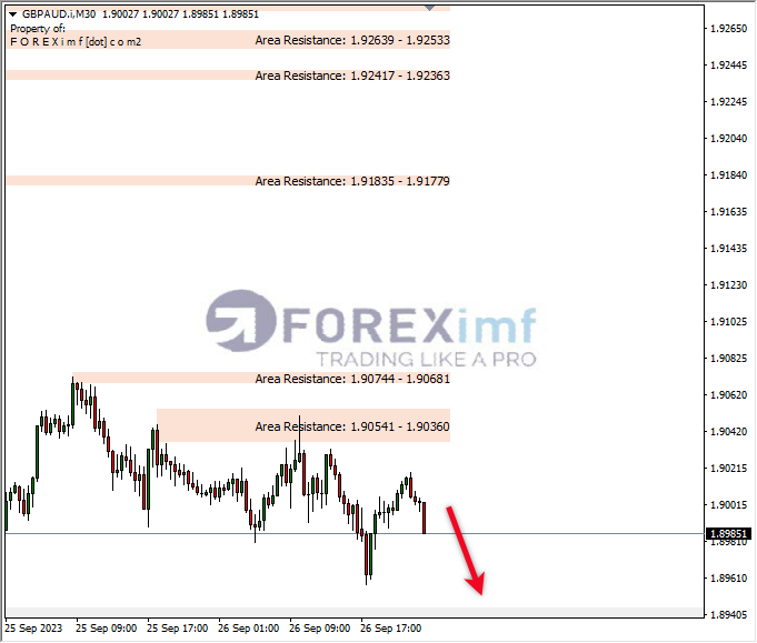 Analisa-GBPAUD-Hari-Ini-27-09-2023