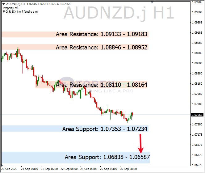 Analisa-AUDNZD-Hari-Ini-27-09-2023