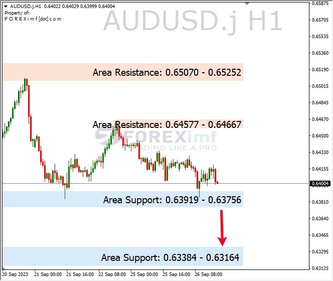 Analisa-AUDUSD-Hari-Ini-27-09-2023