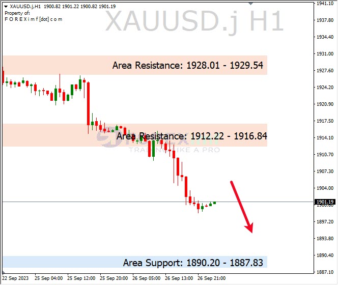 Analisa-XAUUSD-Hari-Ini-27-09-2023