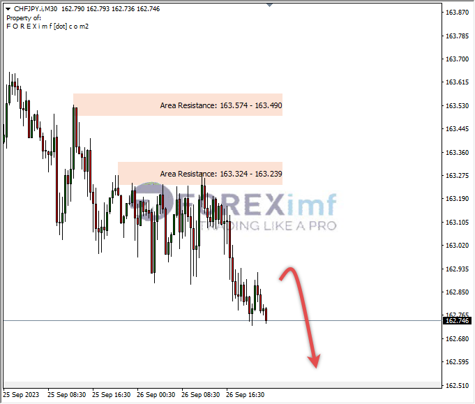 Analisa-CHFJPY-Hari-Ini-27-09-2023