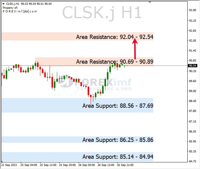 Analisa-CLSK-Hari-Ini-27-09-2023