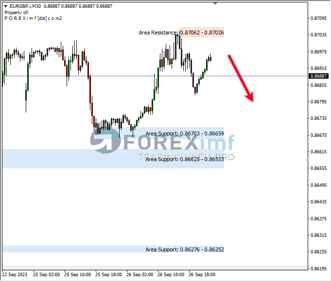 Analisa-EURGBP-Hari-Ini-27-09-2023