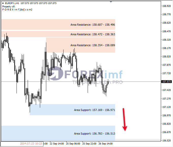Analisa-EURJPY-Hari-Ini-27-09-2023