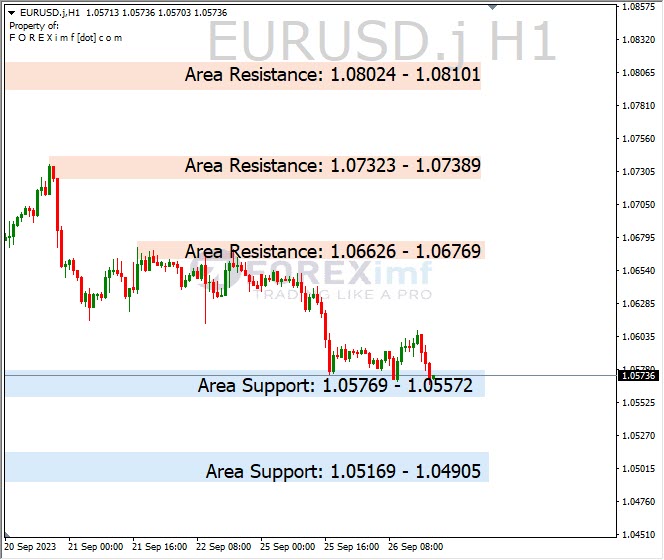 Analisa-EURUSD-Hari-Ini-27-09-2023