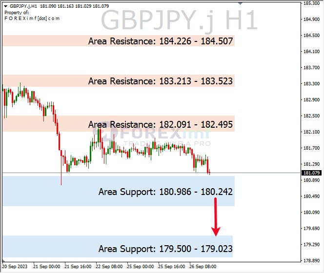 Analisa-GBPJPY-Hari-Ini-27-09-2023