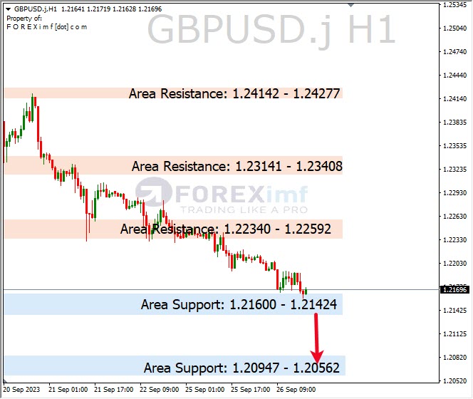 Analisa-GBPUSD-Hari-Ini-27-09-2023