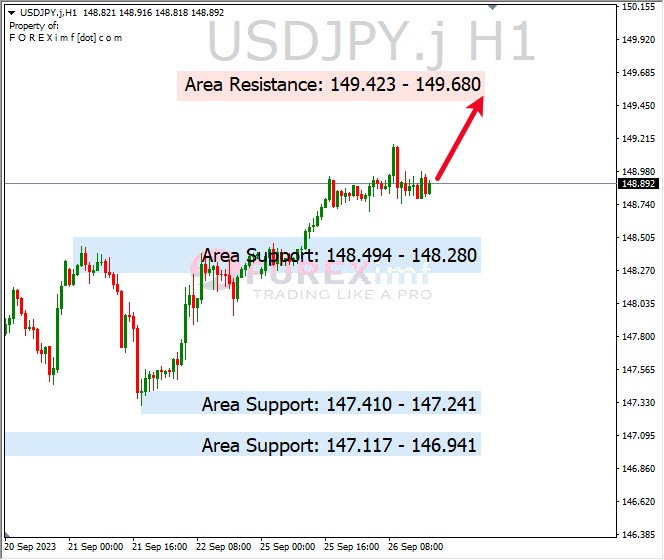 Analisa-USDJPY-Hari-Ini-27-09-2023