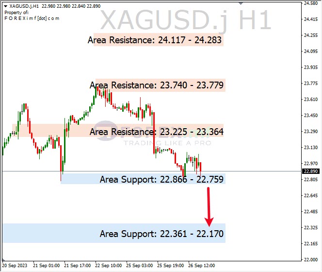 Analisa-XAGUSD-Hari-Ini-27-09-2023
