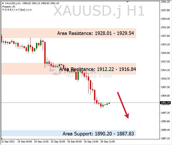 Analisa-XAUUSD-Hari-Ini-27-09-2023
