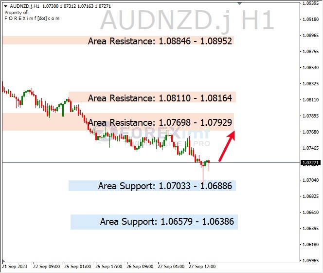 Analisa-AUDNZD-Hari-Ini-28-09-2023
