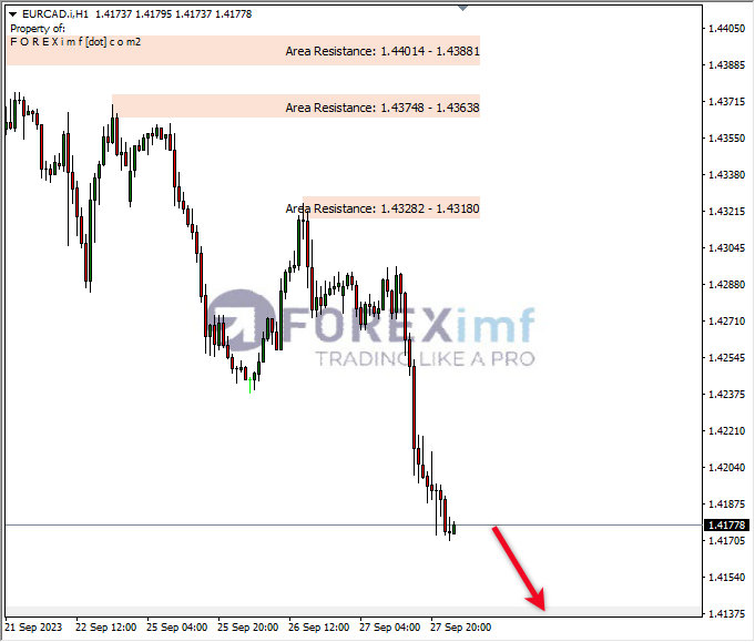 Forex, Trading Forex, Broker Forex Indonesia, Broker Forex Terpercaya,Trading Forex Indonesia,broker forex legal di indonesia,broker forex legal,FOREXimf