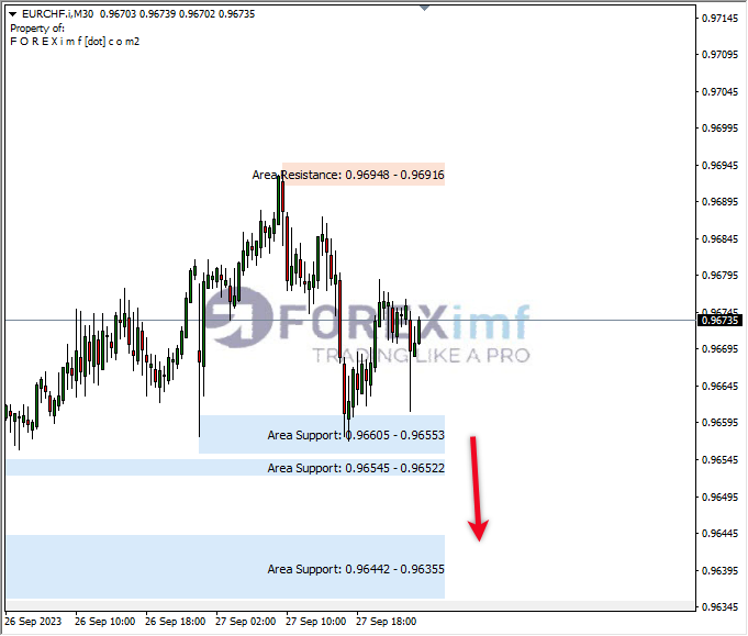 Forex, Trading Forex, Broker Forex Indonesia, Broker Forex Terpercaya,Trading Forex Indonesia,broker forex legal di indonesia,broker forex legal,FOREXimf