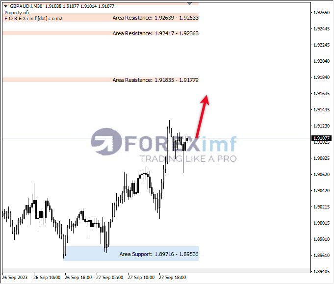 Forex, Trading Forex, Broker Forex Indonesia, Broker Forex Terpercaya,Trading Forex Indonesia,broker forex legal di indonesia,broker forex legal,FOREXimf