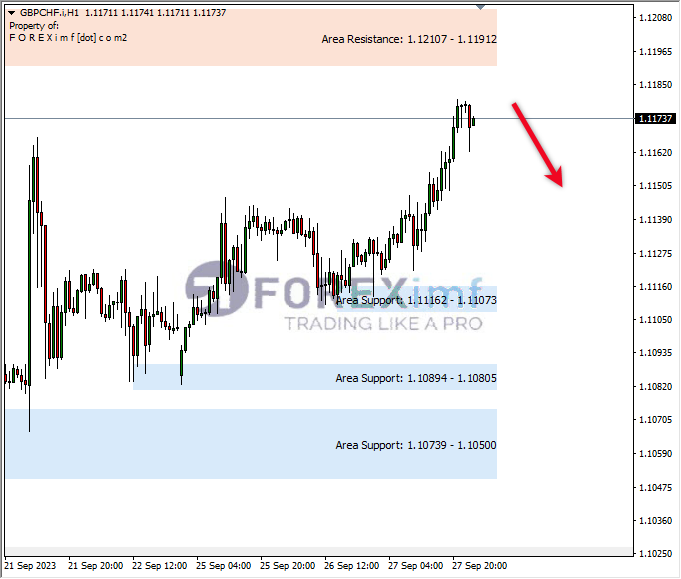 Forex, Trading Forex, Broker Forex Indonesia, Broker Forex Terpercaya,Trading Forex Indonesia,broker forex legal di indonesia,broker forex legal,FOREXimf
