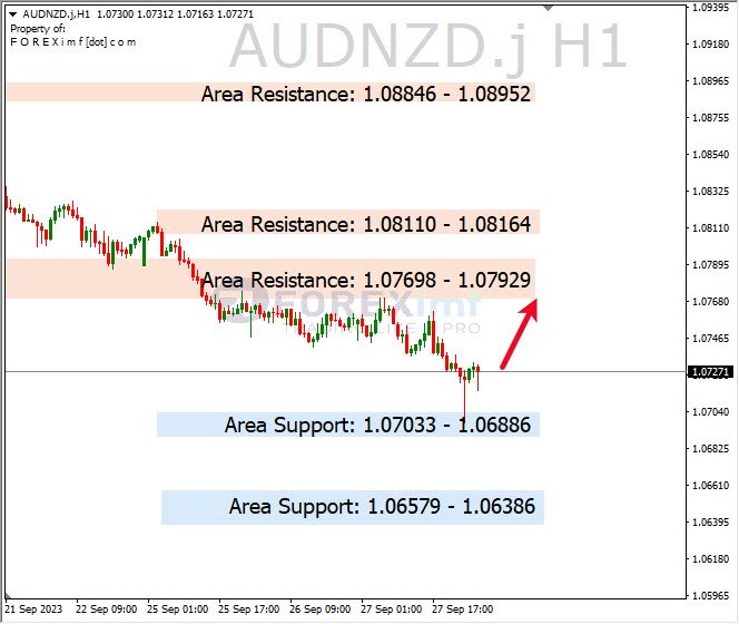 Analisa-AUDNZD-Hari-Ini-28-09-2023