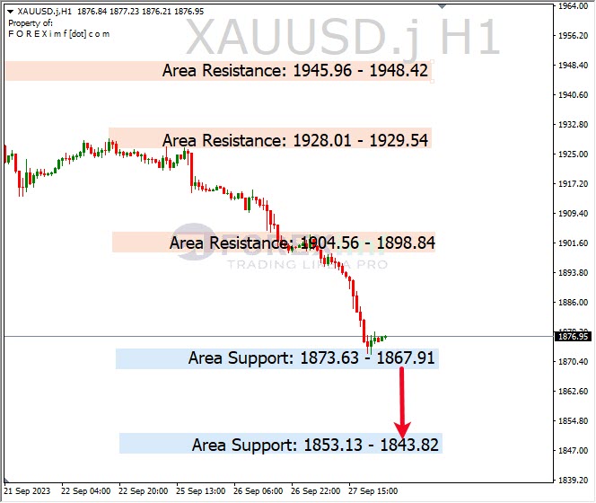 Analisa-XAUUSD-Hari-Ini-29-09-2023