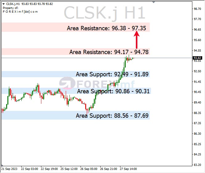 Analisa-CLSK-Hari-Ini-29-09-2023