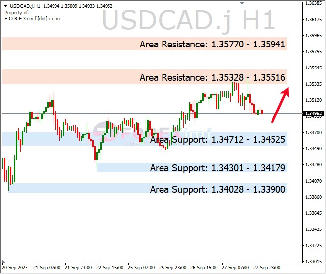 Analisa-USDCAD-Hari-Ini-28-09-2023