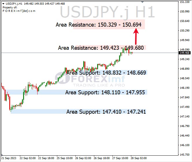Analisa-USDJPY-Hari-Ini-28-09-2023