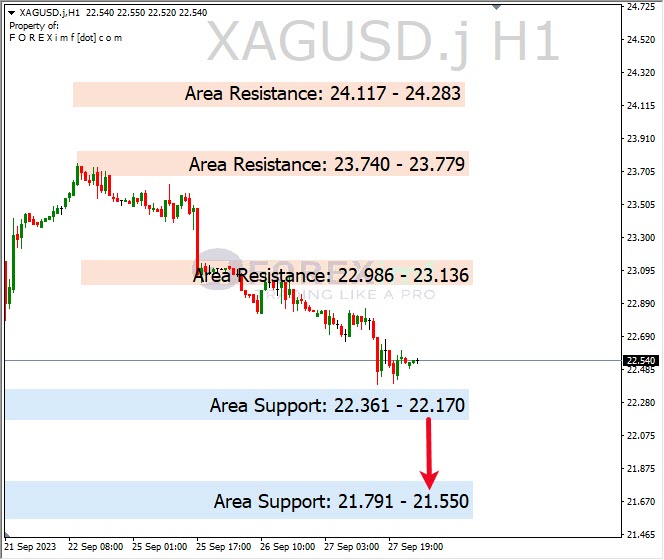 Analisa-XAGUSD-Hari-Ini-28-09-2023
